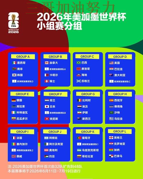 世界杯竞猜怎么选靠谱吗？入口汇总结果来了（FIFA World Cup 2026）