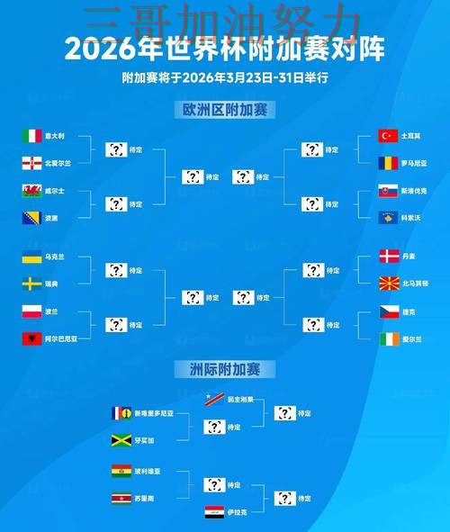 世界杯竞猜怎么开始?一篇讲清楚|全面评测(FIFA World Cup 2026) 世界杯竞猜怎么开始?一篇讲清楚|全面评测(FIFA World Cup 2026)