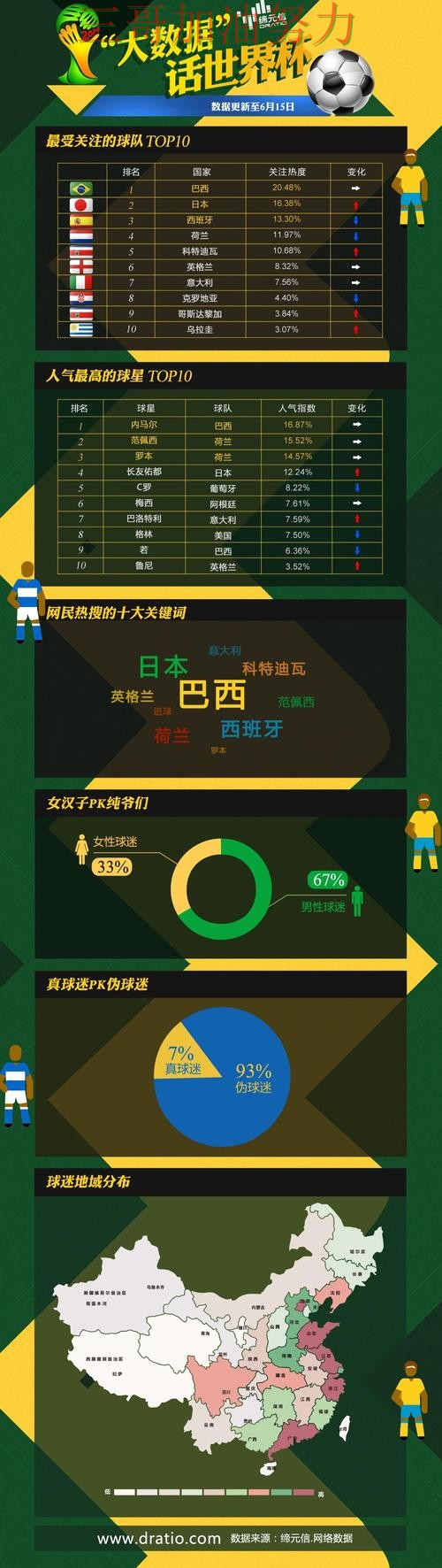 世界杯投注平台排行实录：怎么玩真实情况曝光（世界杯数据）
