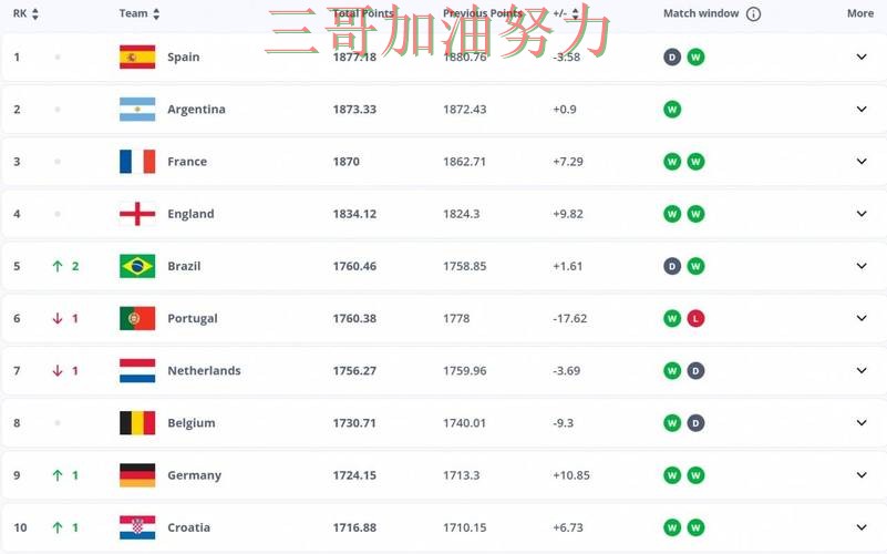 世界杯投注平台推荐数据分析直播怎么看?实测对比给你答案(FIFA World Cup 2026) 世界杯投注平台推荐数据分析直播怎么看?实测对比给你答案(FIFA World Cup 2026)